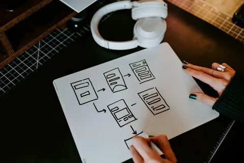 Digital transformation and workflow improvement